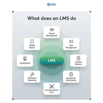 Latest Online Learning Platform Development Software App Developer for PC Operating Systems Mobile Management Usage in Stock