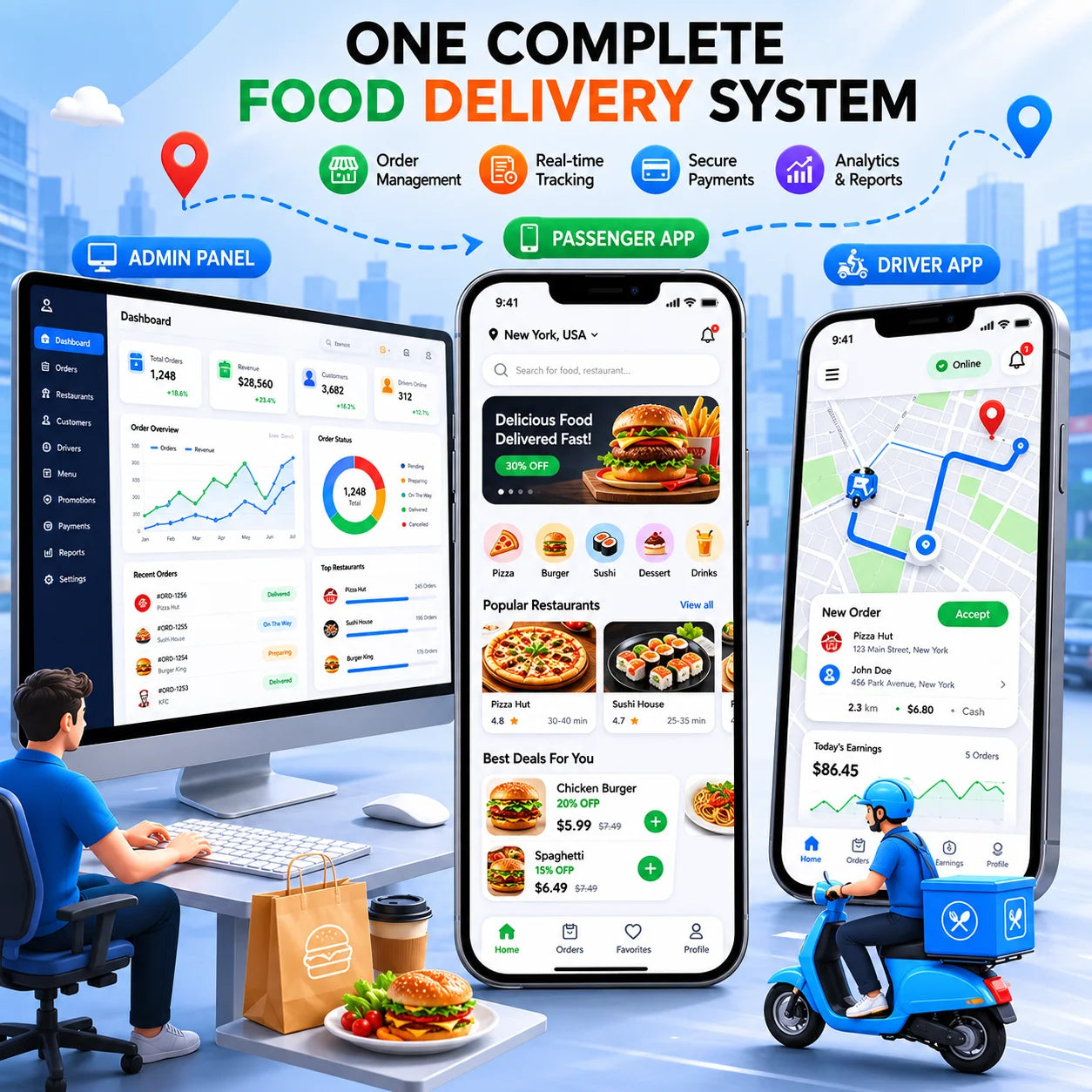 Takeout APP Software Development Solution, Supporting IOS, Android, and Web Management Backend, with Custom Brand LOGO