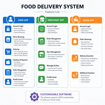 Glit Brand Food Delivery Platform Software Custom Development Supporting Independent Operation White Label Deployment PC APP