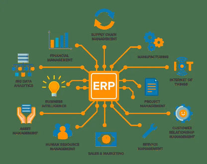 Custom ERP Software Development Enterprise Resource Planning Solution for Finance HR Reporting Stock Linux MAC for