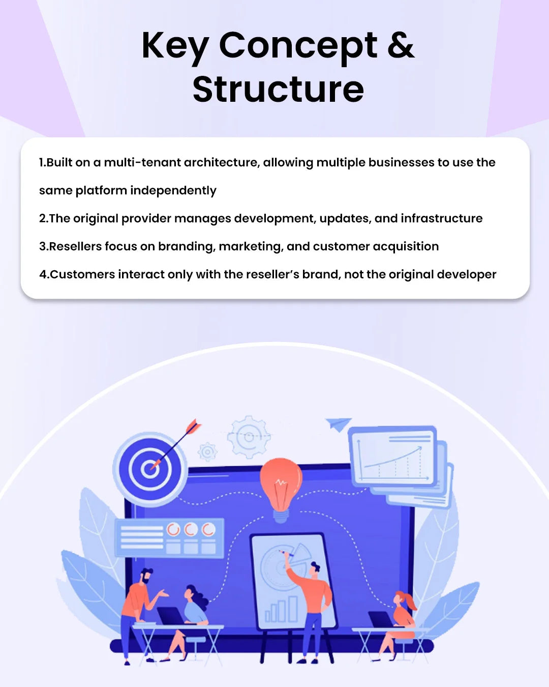 High on Demand White-label SaaS Development for Leverage Effective Marketing Strategies SaaS Software